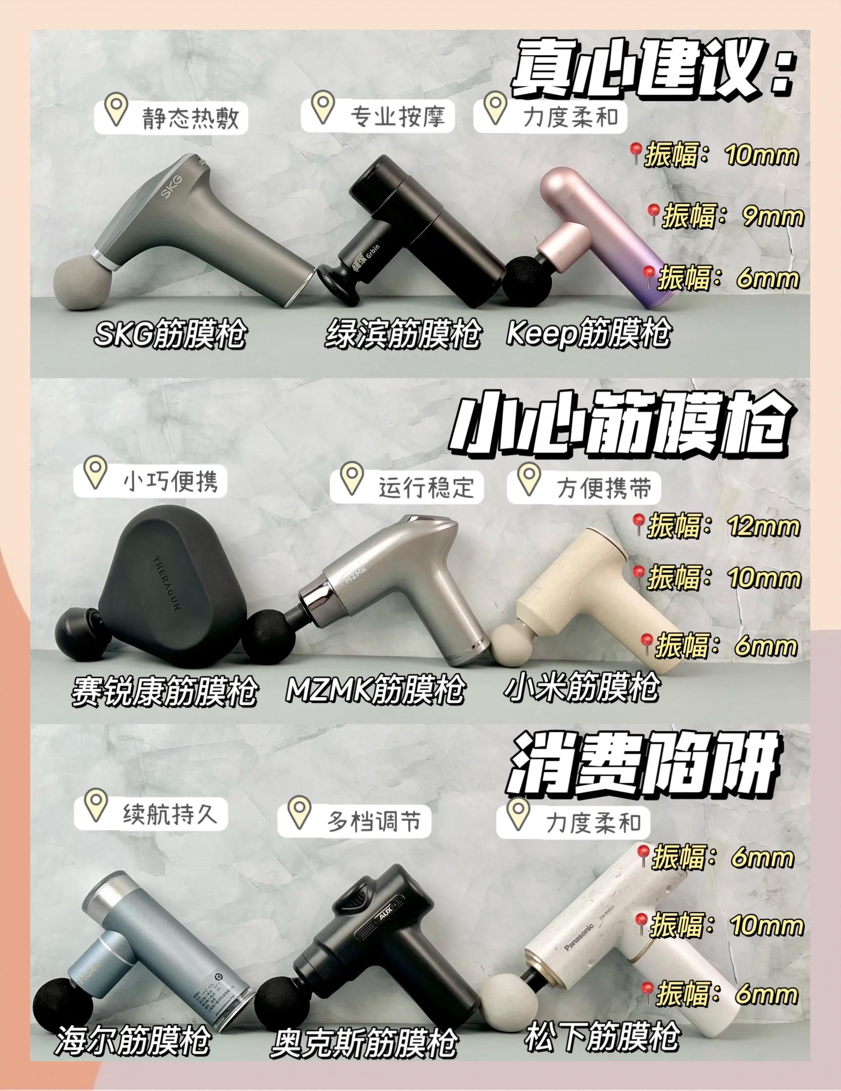 筋膜槍選購指南 如何找到最適合你的那一款